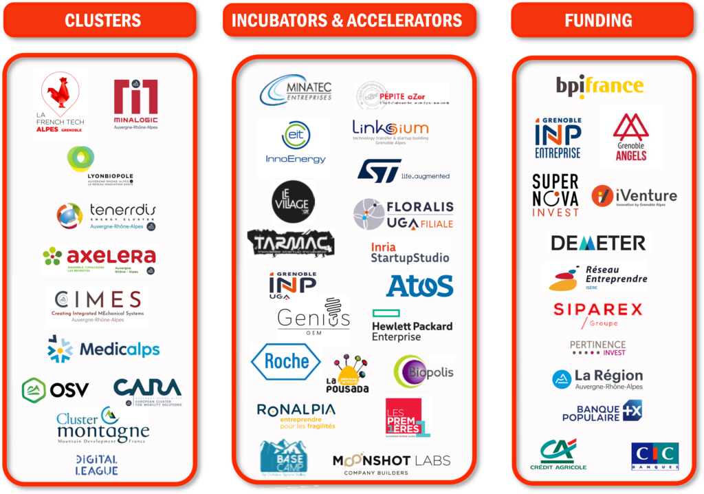 D Veloppez Votre Entreprise Grenoble Alpes Avec L Appui Des